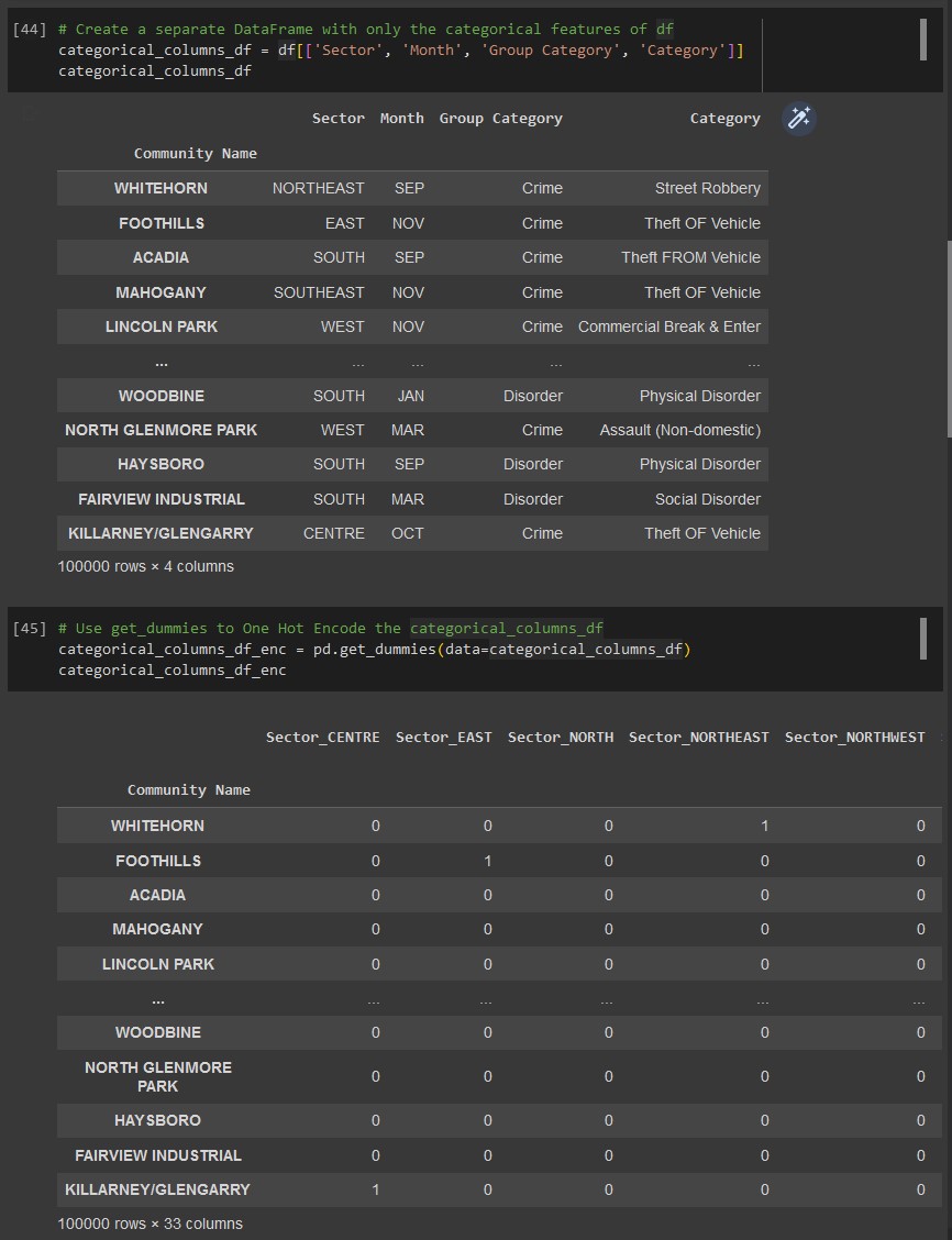 Calgary Crime Statistics - Encoded Features Matrix 3