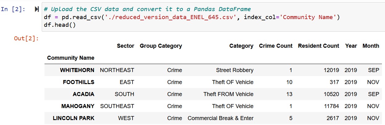 Calgary Crime Statistics - View Data