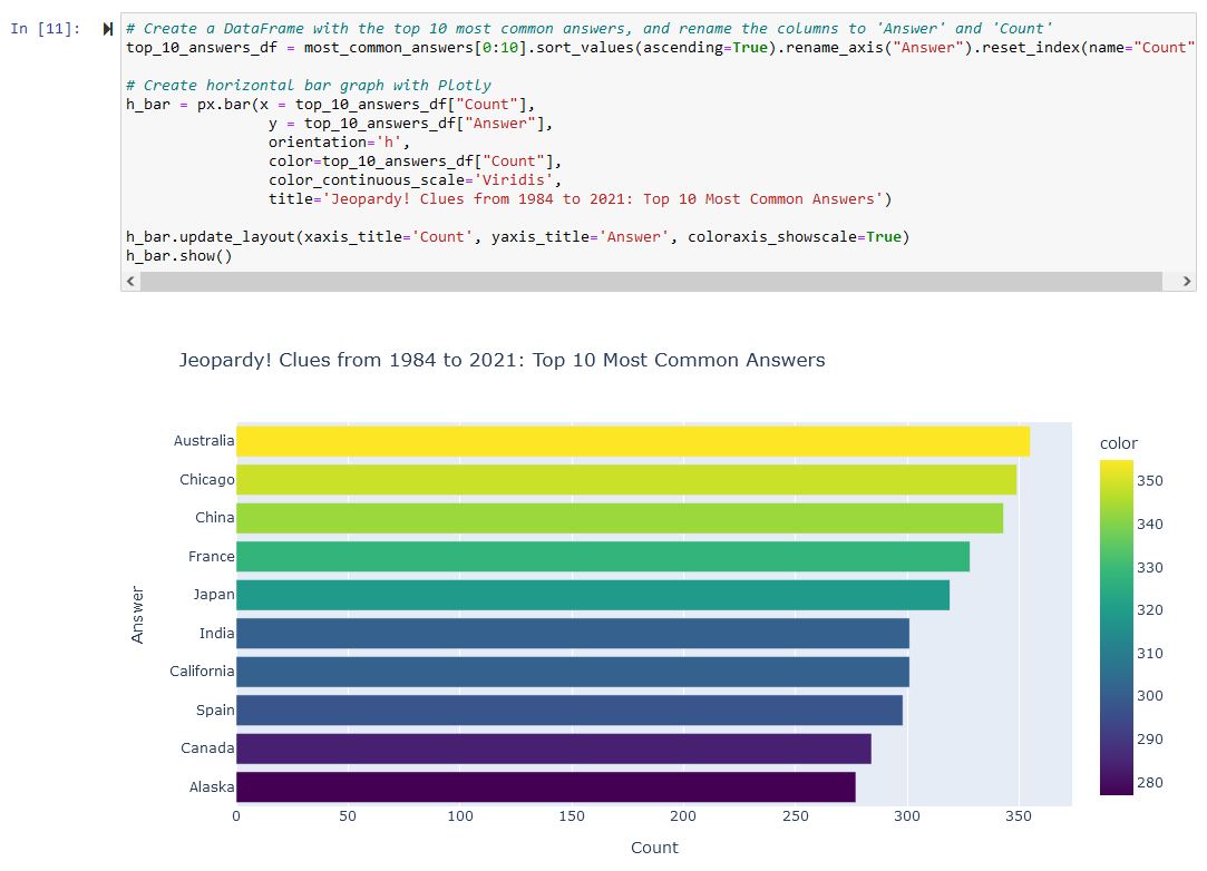 Jeopardy! Clues Clustering - 100 Most Common Answers