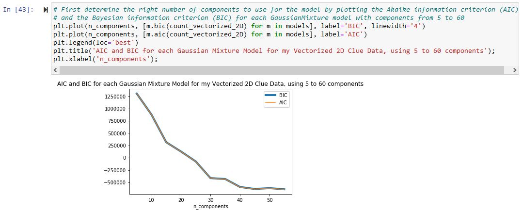 Jeopardy! Clue Clustering - AIC and BIC Plot