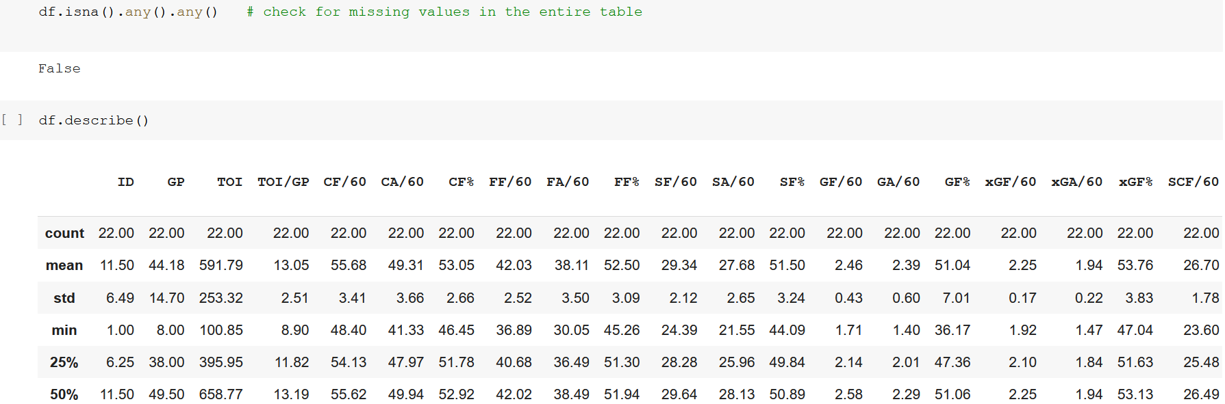 Hockey Analytics Web Scraper - DataFrame Description