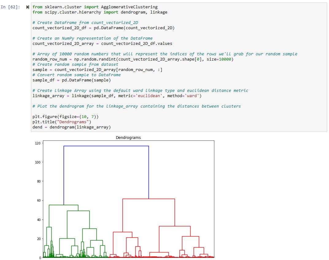 Jeopardy! Clue Clustering - Dendrogram