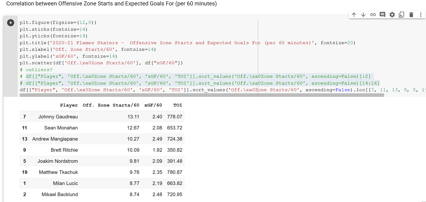 Hockey Analytics Web Scraper - OZS and Expected Goals Table