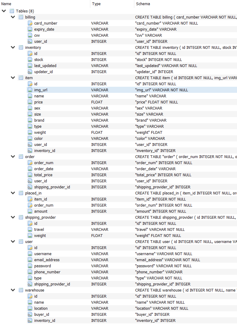 HNM Style - Database Structure