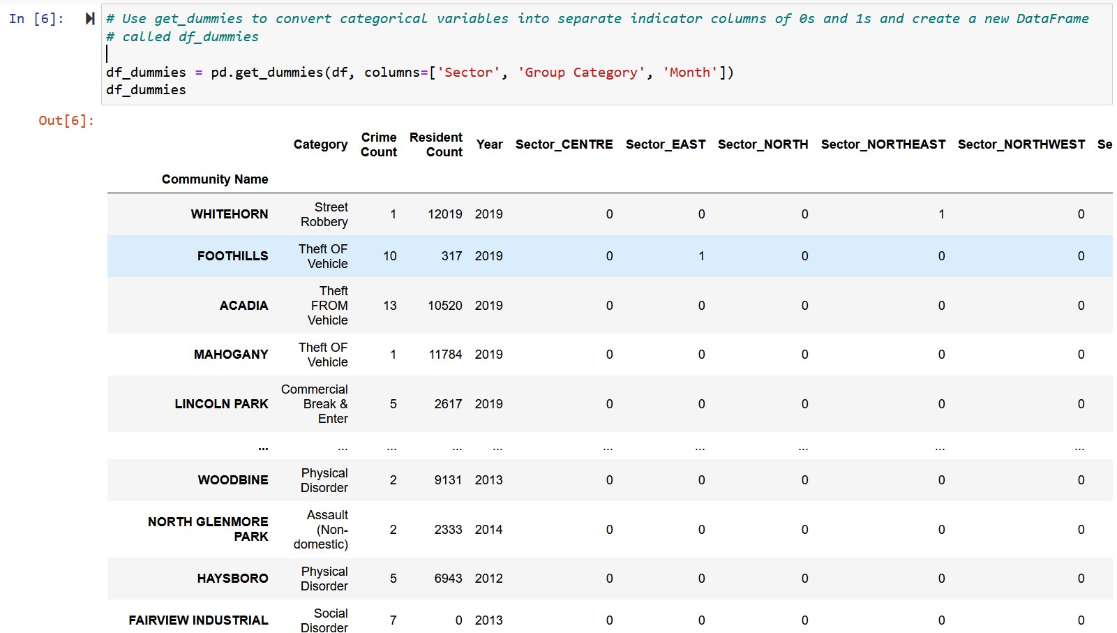 Calgary Crime Statistics - Encoded Features Matrix 2