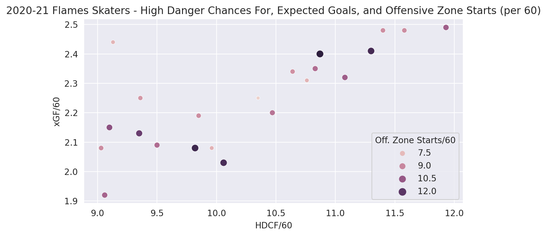 Hockey Analytics Web Scraper - Main Image