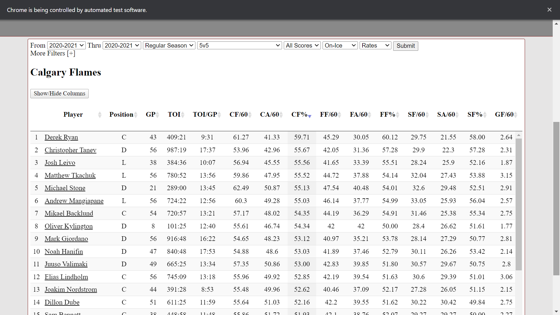 Hockey Analytics Web Scraper - Natural Stat Trick Filtered Table