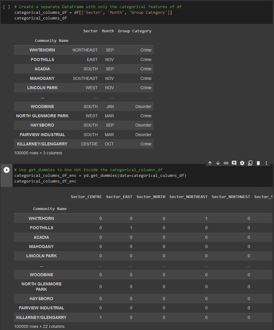 Calgary Crime Statistics - Encoded Features Matrix 4