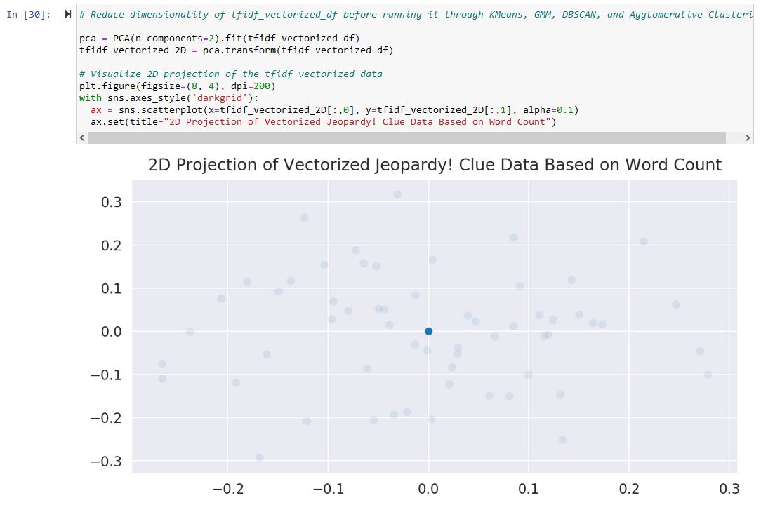 Jeopardy! Clues Clustering - 2D Projection of TF_IDF Scaled Features