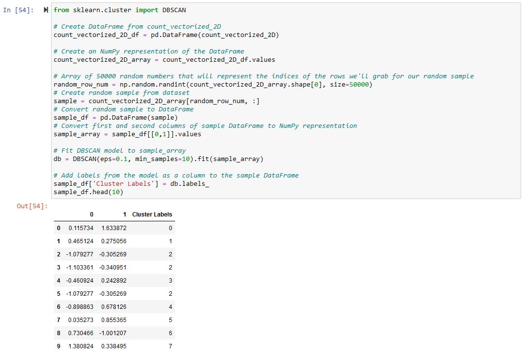 Jeopardy! Clues Clustering - DBSCAN Cluster Labels