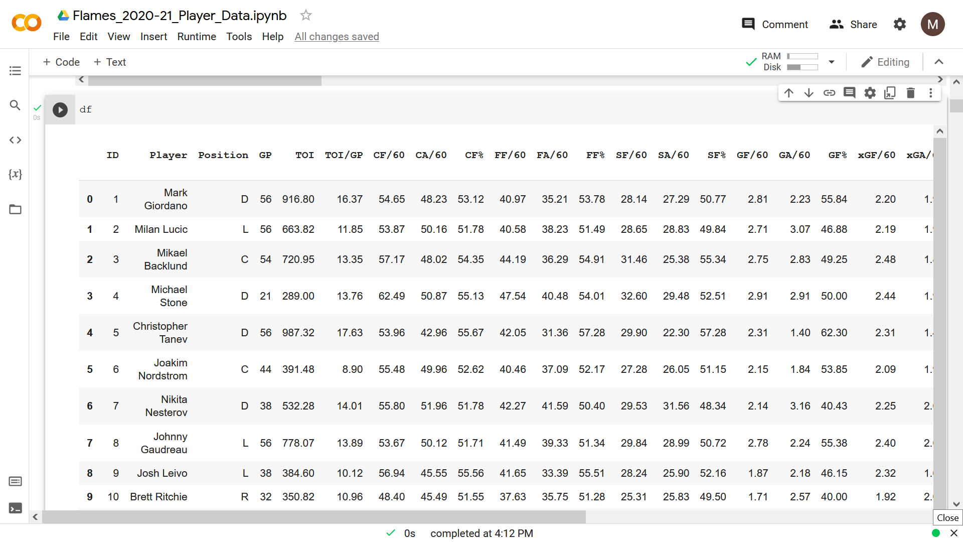 Hockey Analytics Web Scraper - Full DataFrame