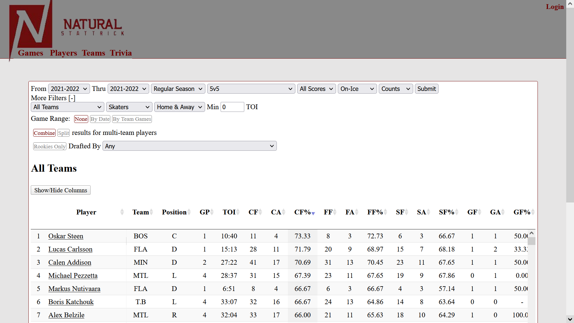 Hockey Analytics Web Scraper - Natural Stat Trick Unfiltered Table