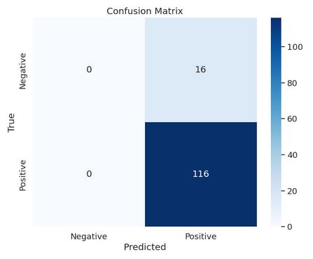 Airbnb Price Prediction - Model 2 Confusion Matrix