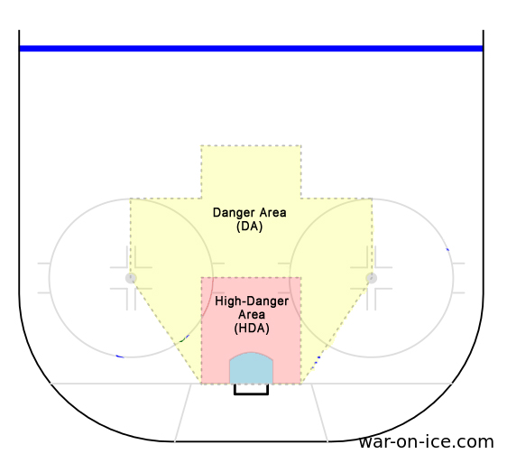 Hockey Analytics Web Scraper - Danger Area Chart