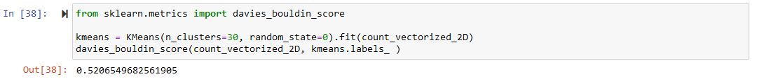 Jeopardy! Clues Clustering - K-means Davies-Bouldin Index