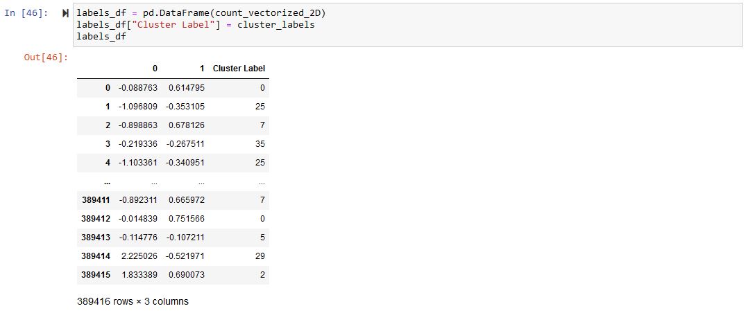 Jeopardy! Clues Clustering - Add Cluster Label (GMM)