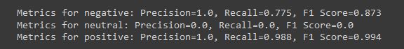 Airbnb Price Prediction - Model 1 Metrics Part 2