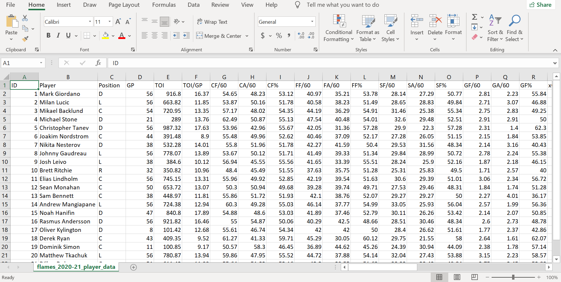 Hockey Analytics Web Scraper - CSV File in Excel