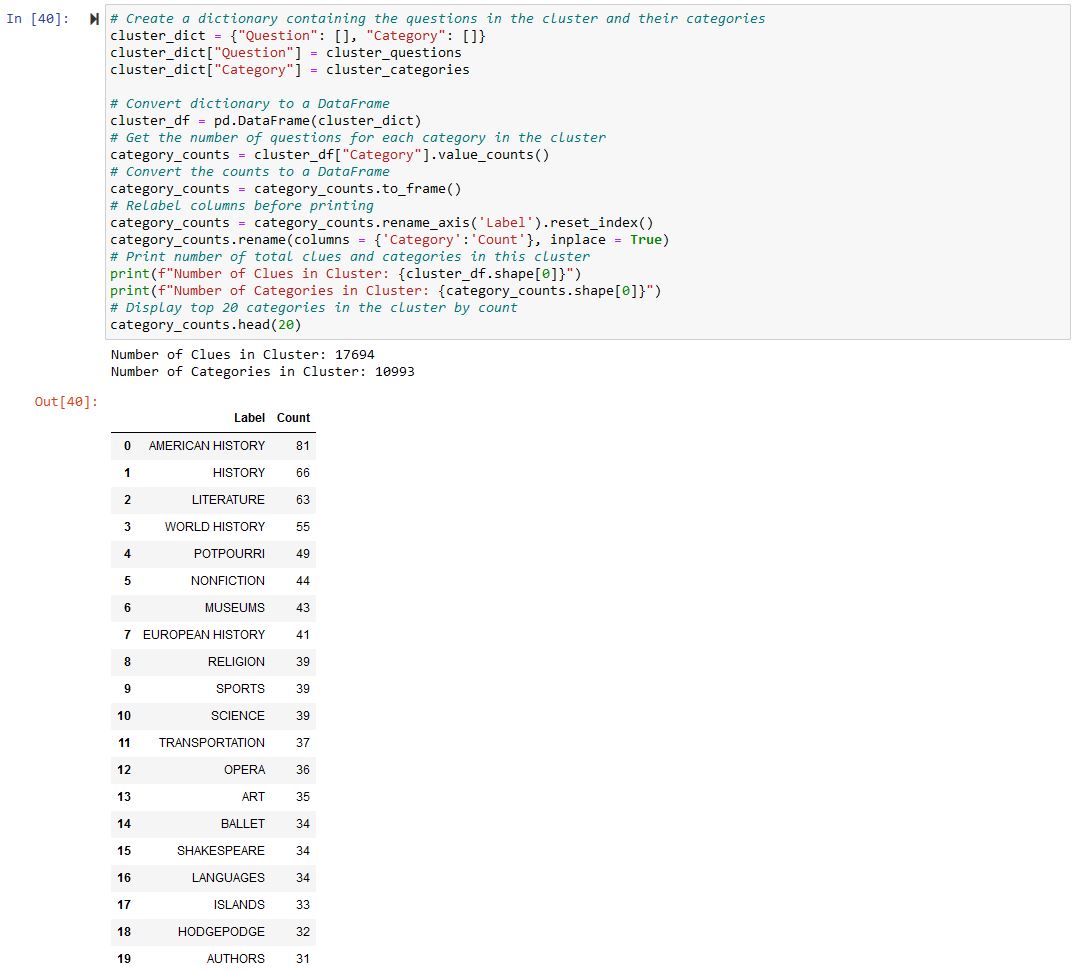 Jeopardy! Clues Cluster - K-means Cluster Categories