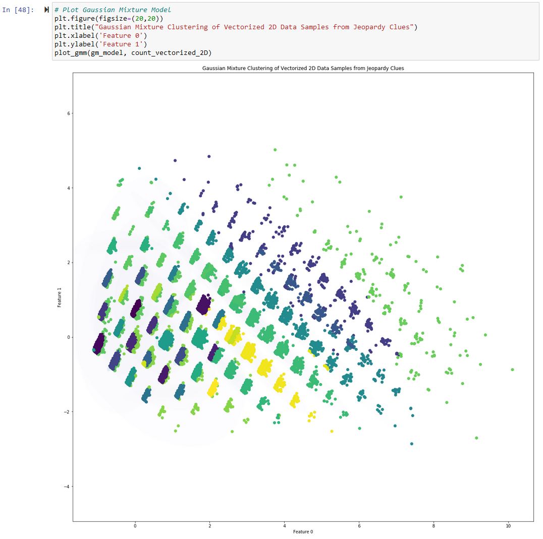 Jeopardy! Clues Clustering - GMM Plot