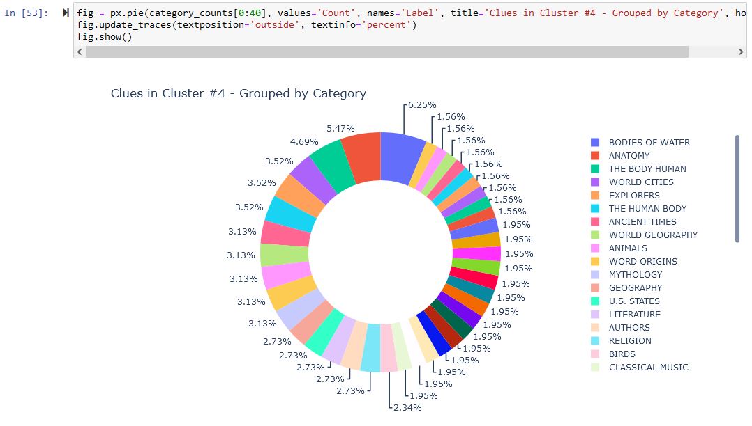 Jeopardy! Clues Clustering - GMM Cluster Categories Plot