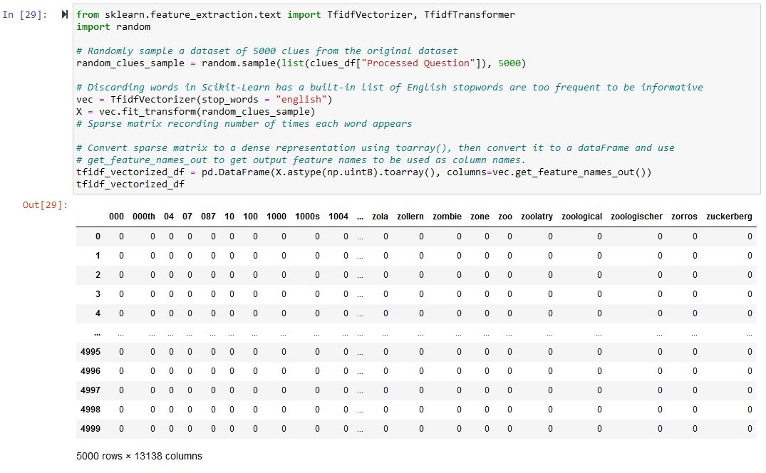 Jeopardy! Clues Clustering - TF-IDF Scaled Features