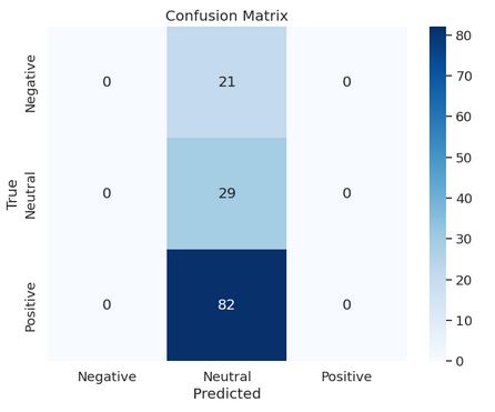 Airbnb Price Prediction - Model 3D Confusion Matrix