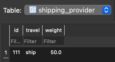 HNM Style - Shipping Provider Table