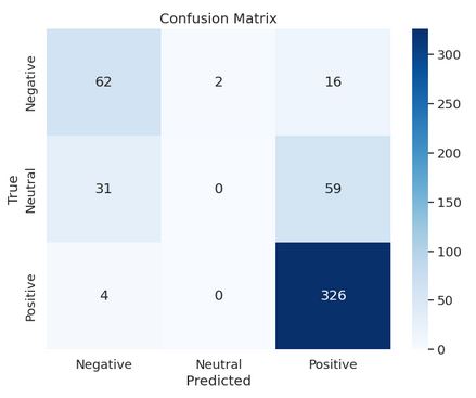 Airbnb Price Prediction - Model 1 Confusion Matrix