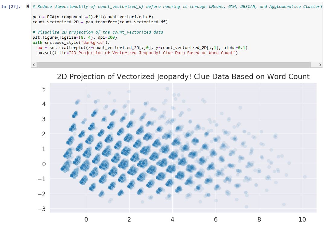 Jeopardy! Clues Clustering - 2D Projection of CountVectorized Clue Data