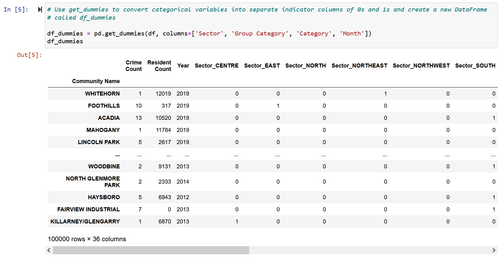 Calgary Crime Statistics - Encoded Features Matrix