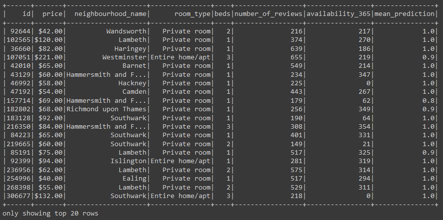 Airbnb Price Prediction - Listing Features