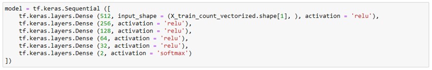 IMDB Sentiment Analysis - Neural Network Model