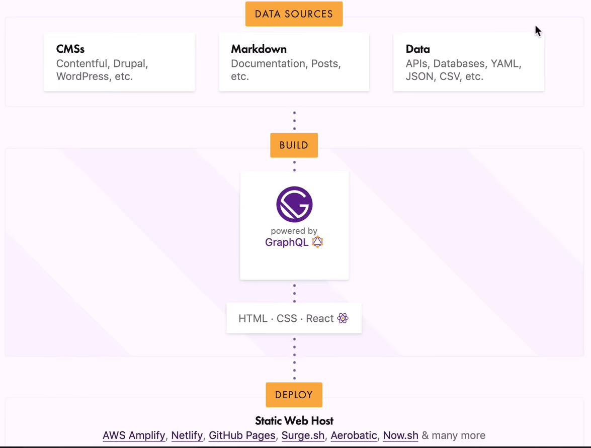 Portfolio High-level Overview