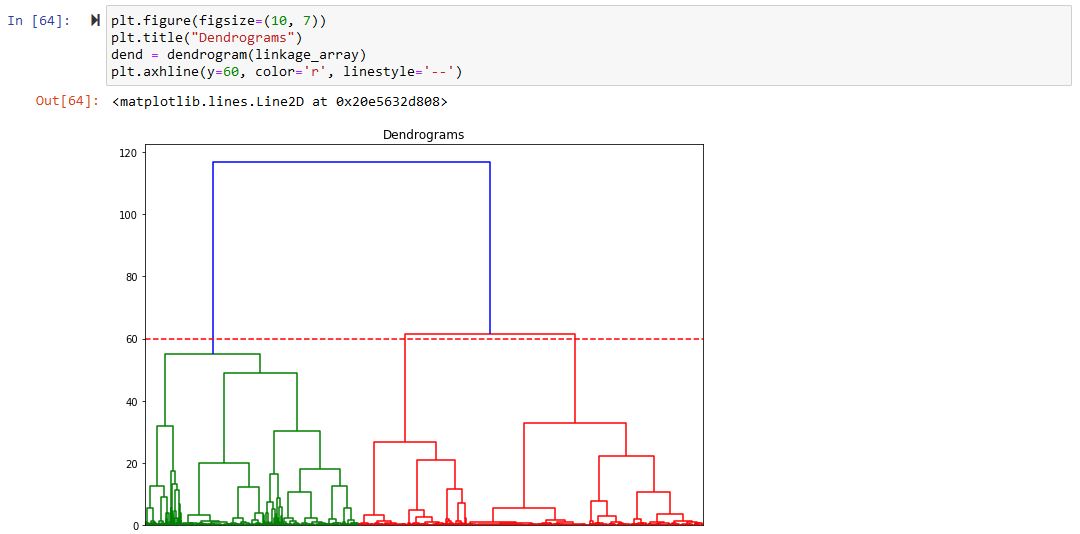 Jeopardy! Clues Clustering - Cut Dendrogram