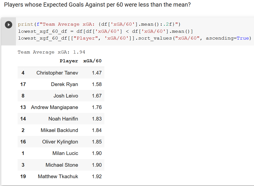 Hockey Analytics Web Scraper - Expected Goals Allowed for Skaters