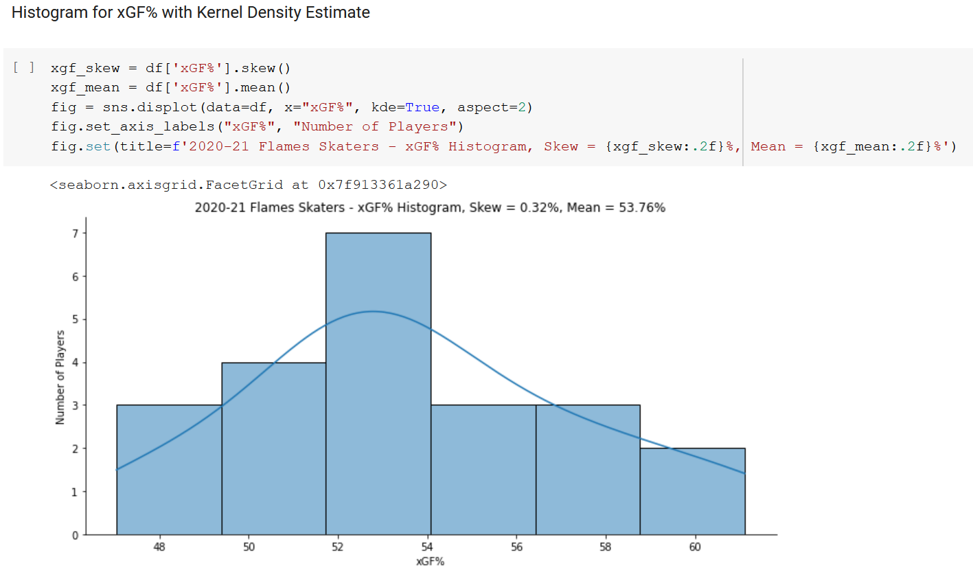 Hockey Analytics Web Scraper - Expected Goals Percentage Histogram and KDE