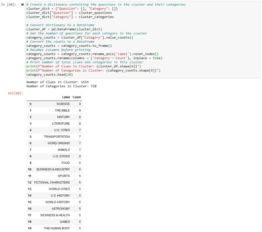 Jeopardy! Clues Clustering - DBSCAN Cluster Categories