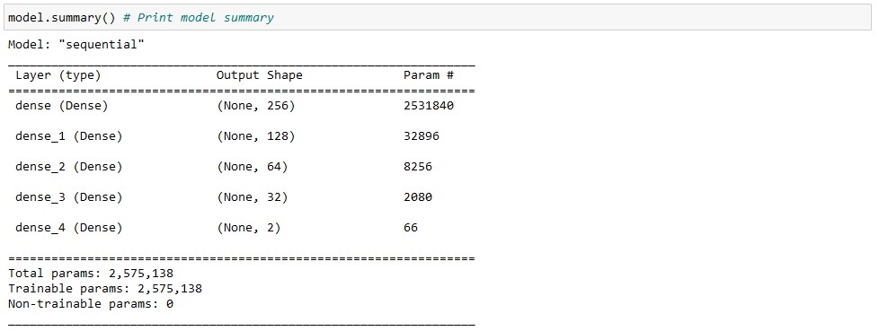 IMDB Sentiment Analysis - Third Model Summary