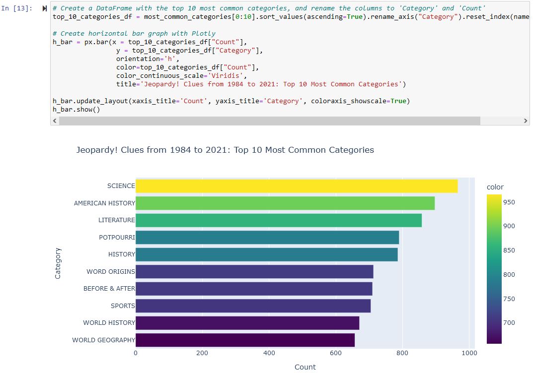 Jeopardy! Clues Clustering - Most Common Categories Chart