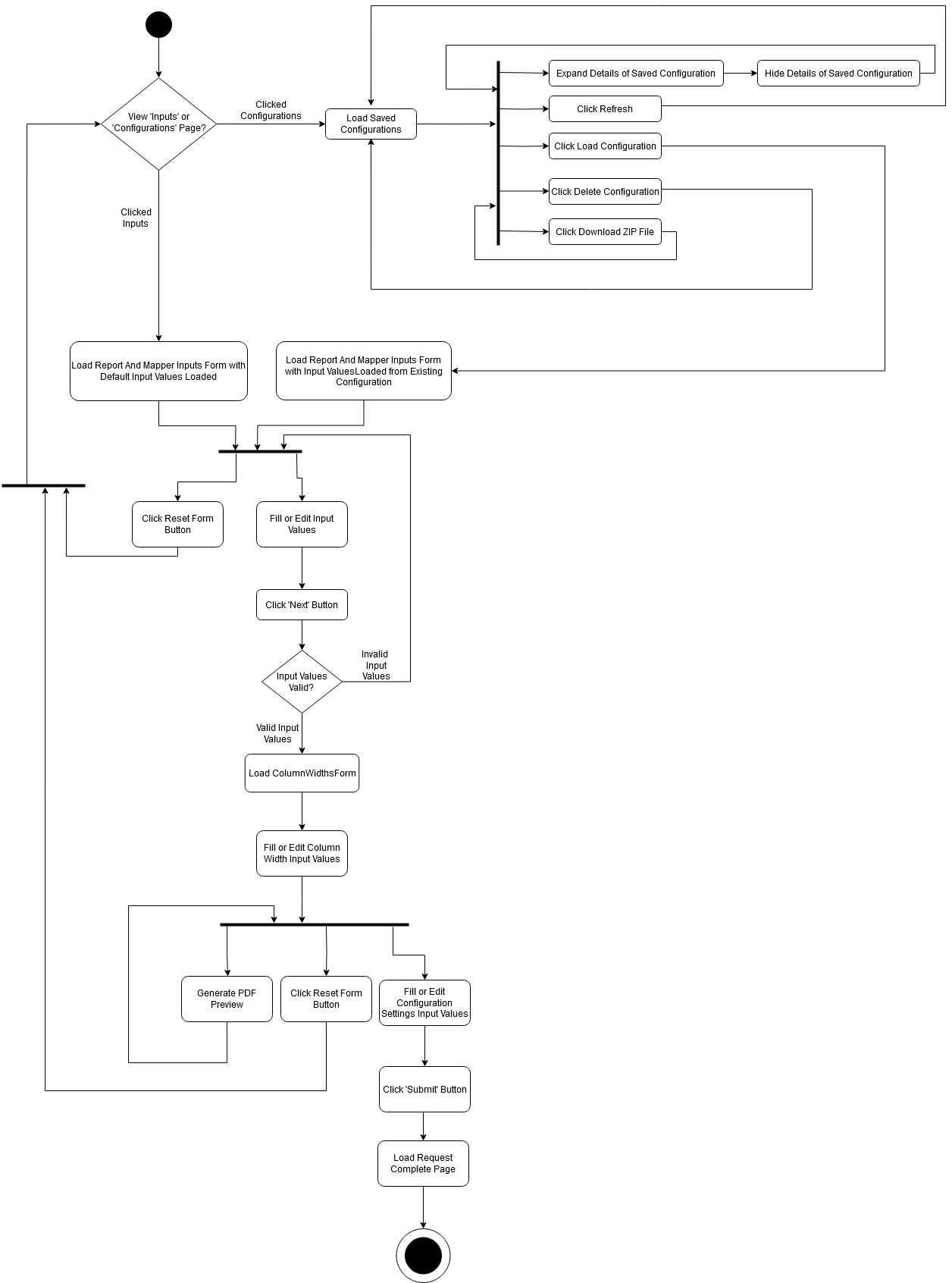 Benevity PDF Generator - System Activity Diagram