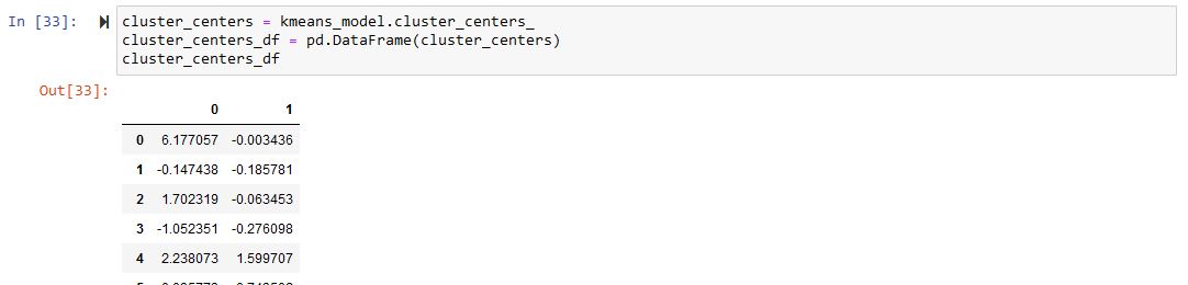 Jeopardy! Clue Clustering - Cluster Centers DataFrame