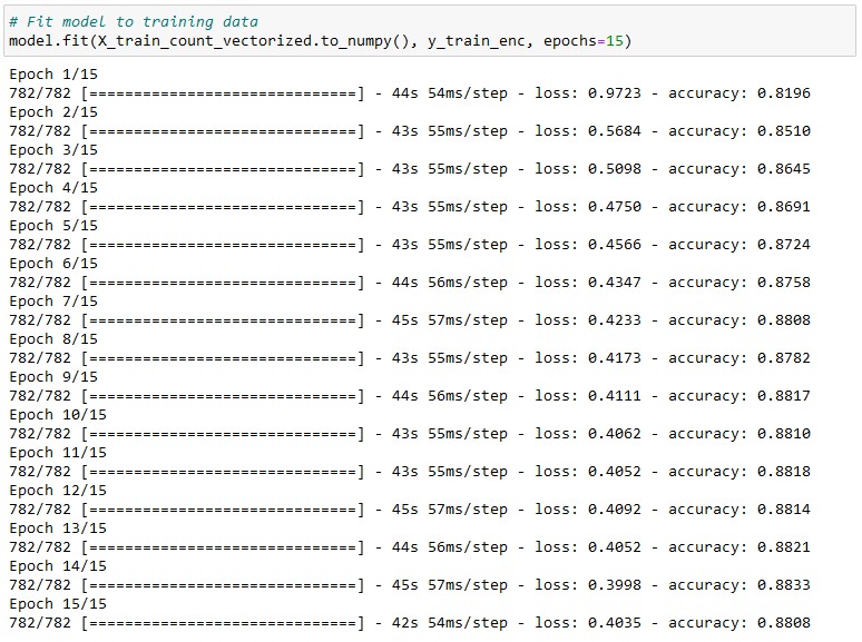 IMDB Sentiment Analysis - Train Second Model