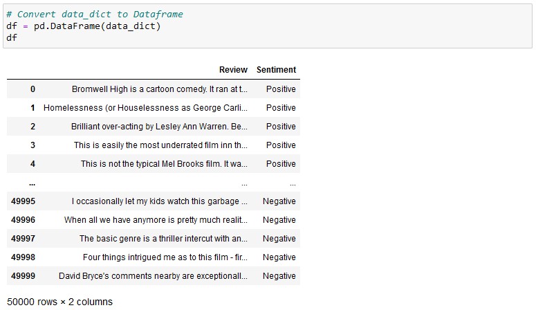 IMDB Sentiment Analysis - Convert Dictionary to DataFrame