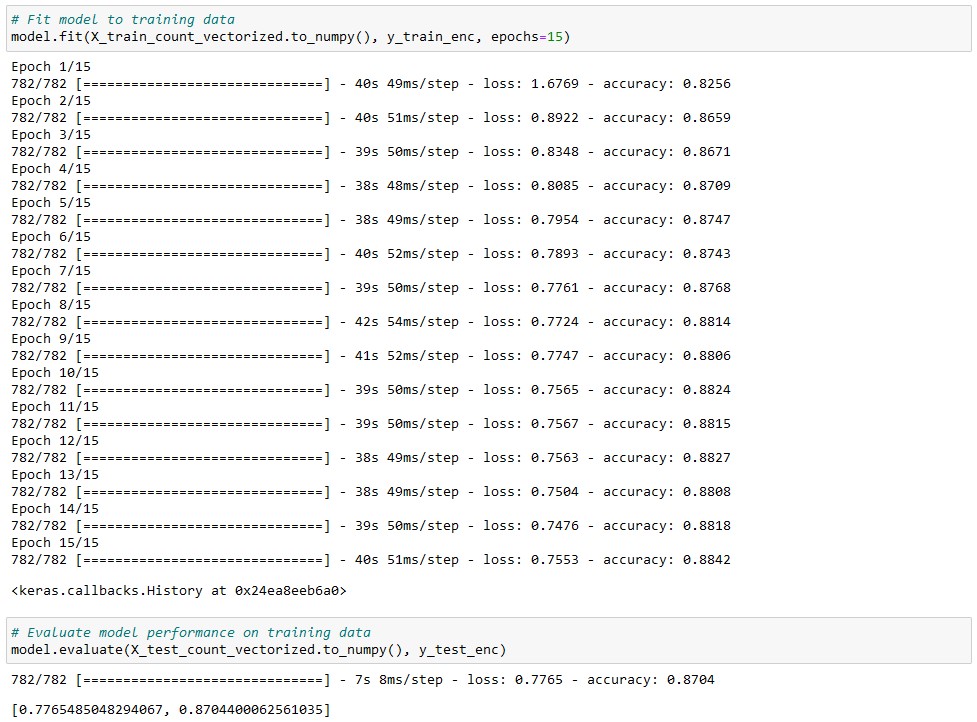 IMDB Sentiment Analysis - Final Result