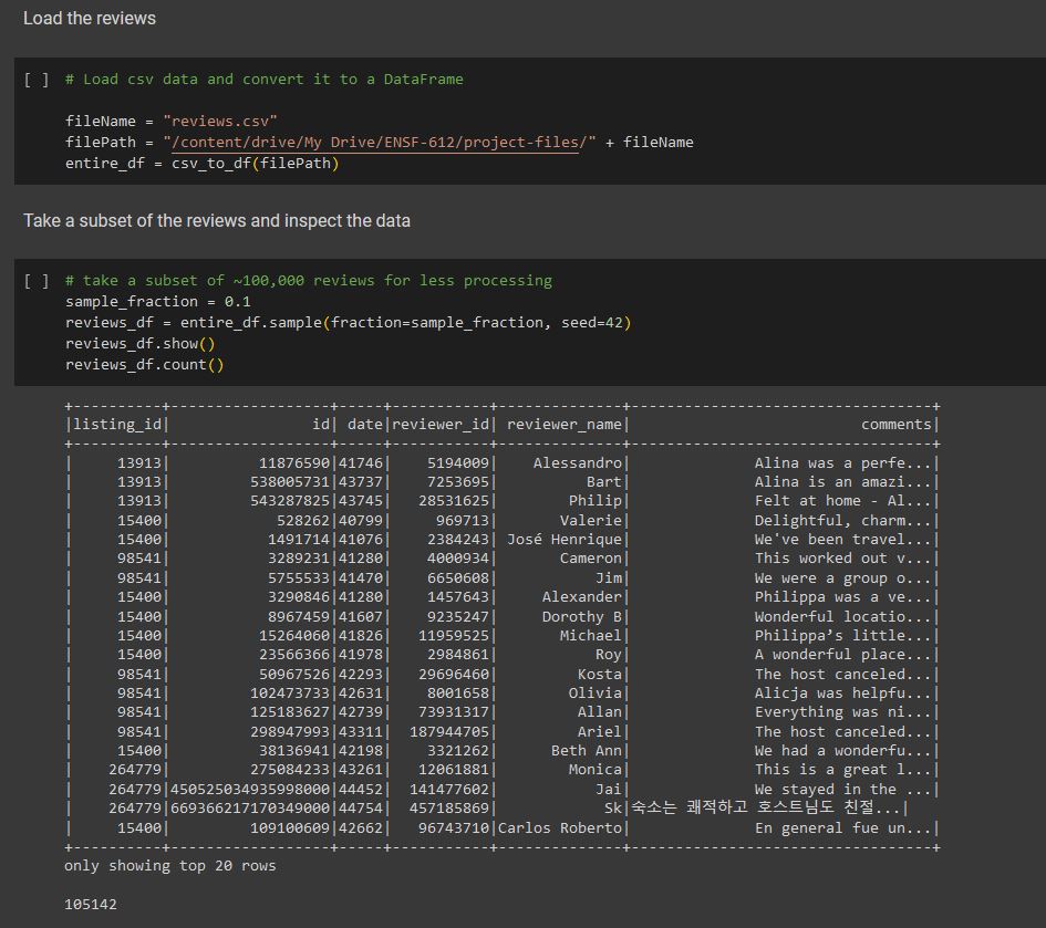 Airbnb Price Prediction - Random Sample Subset