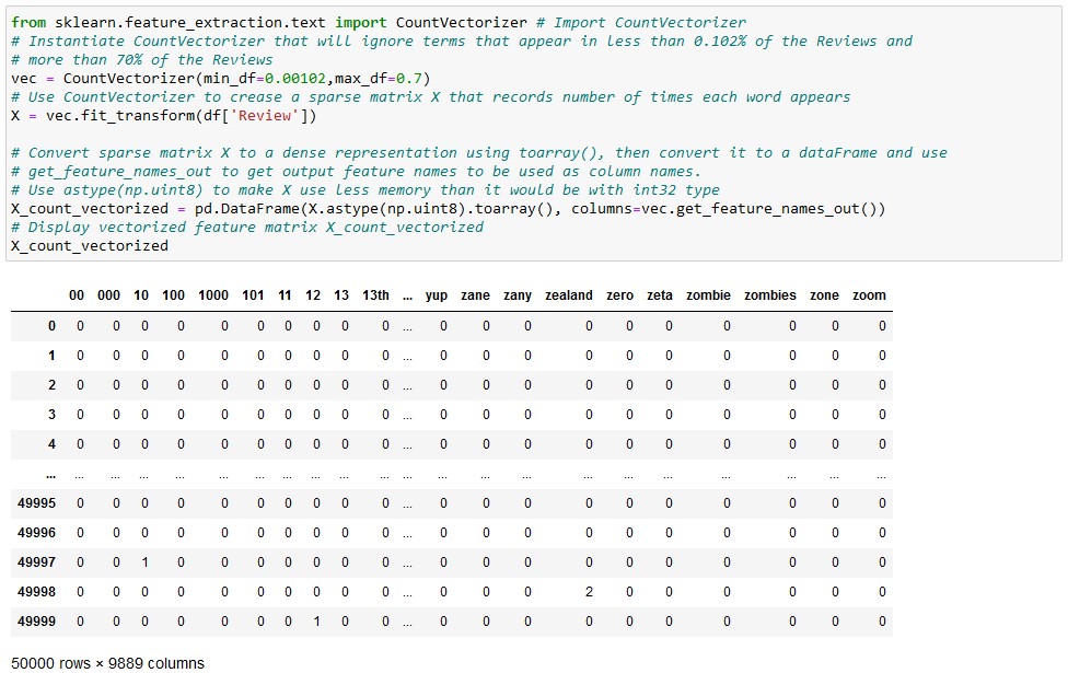 IMDB Sentiment Analysis - Features Matrix