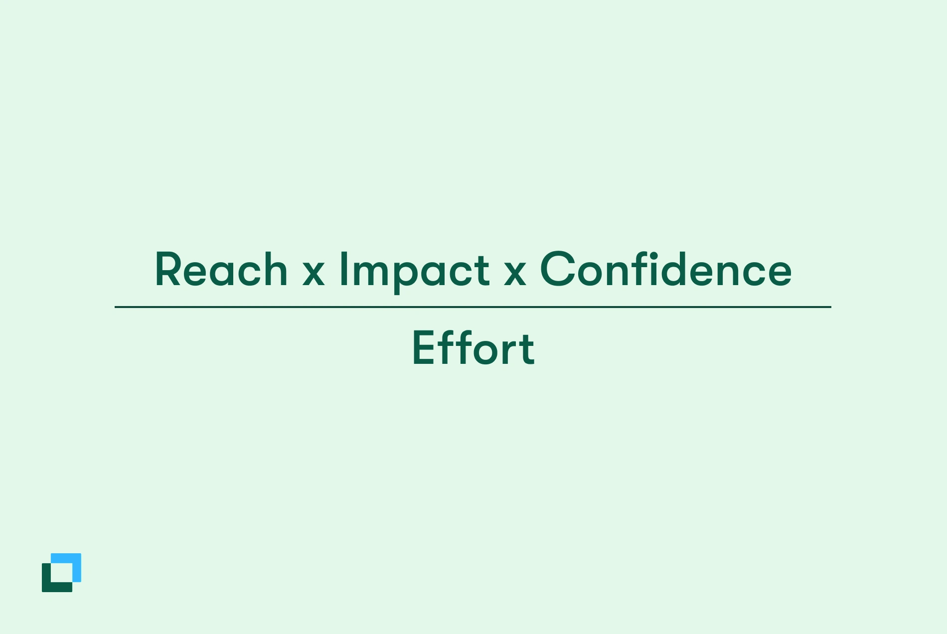 A depiction of the RICE score formula. Reach multiplied by impact and confidence all divided by effort.