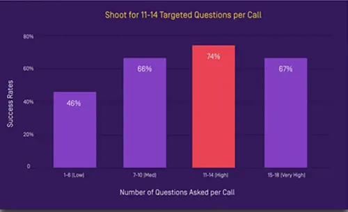 Gong-Charts-Questions-1024x619