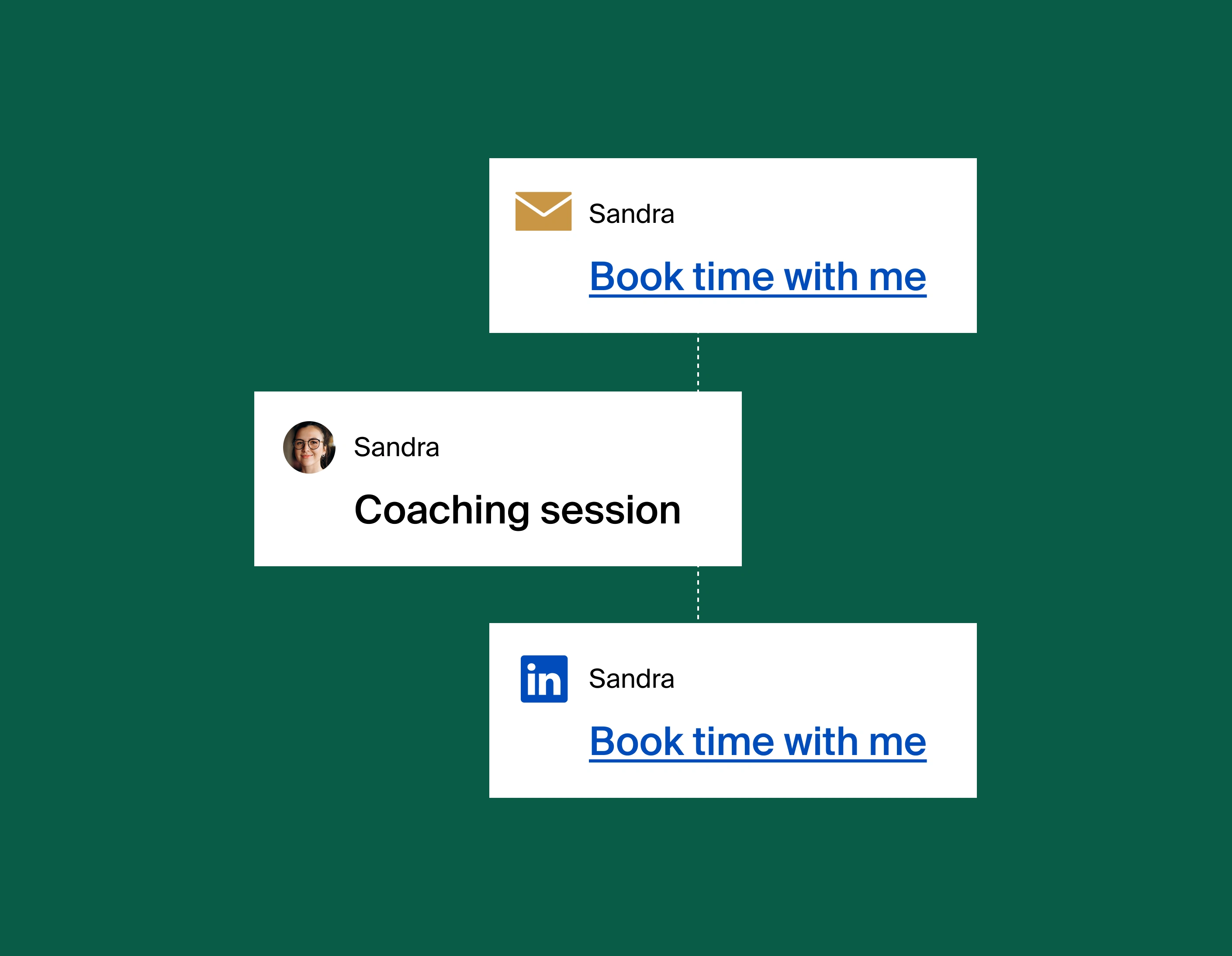 A graphic showing a sequence of three popup notifications. The first one on the top shows an email notification to book time with Sandra, followed by a confirmation of the booked coaching session, the booking page link being shown in LinkedIn.